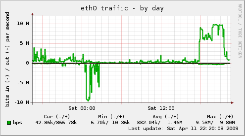 localhostlocaldomain-if_eth0-day