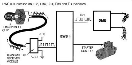 ᐅ Cle Bmw E36 E38 E39 E46 E60 X3 X5 Ews online