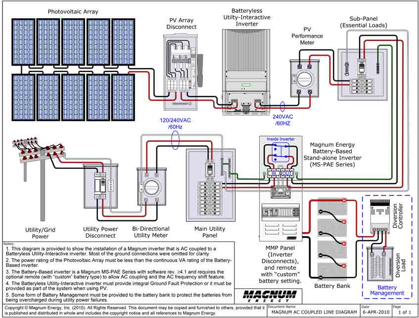  when the solar panels are not generating, I’ll be running forwards